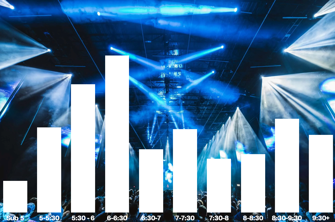 Breaking Down the Bandit Grand Prix Field: Paces, Clubs, & Cities